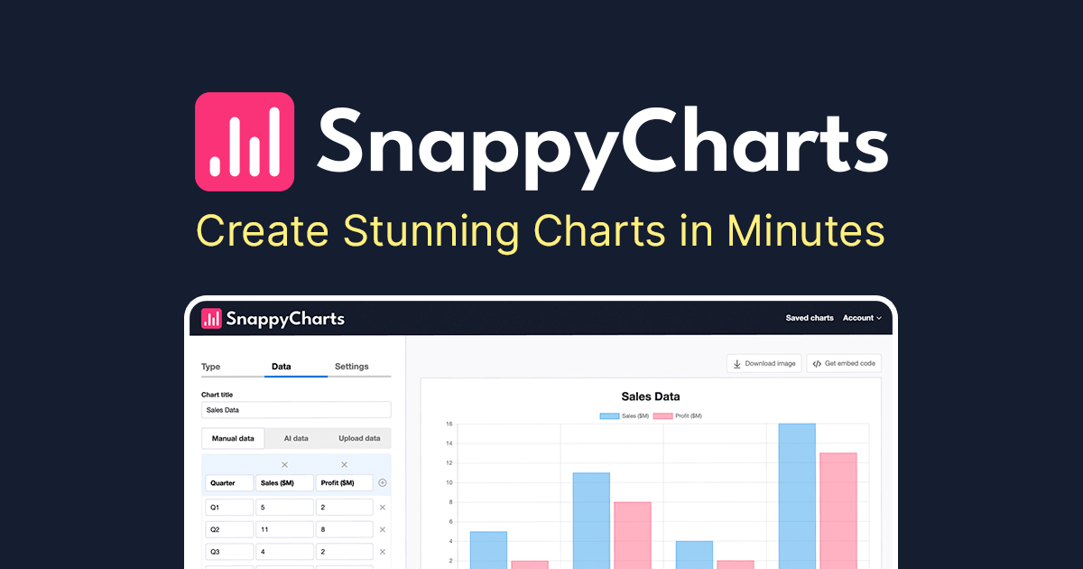 SnappyCharts